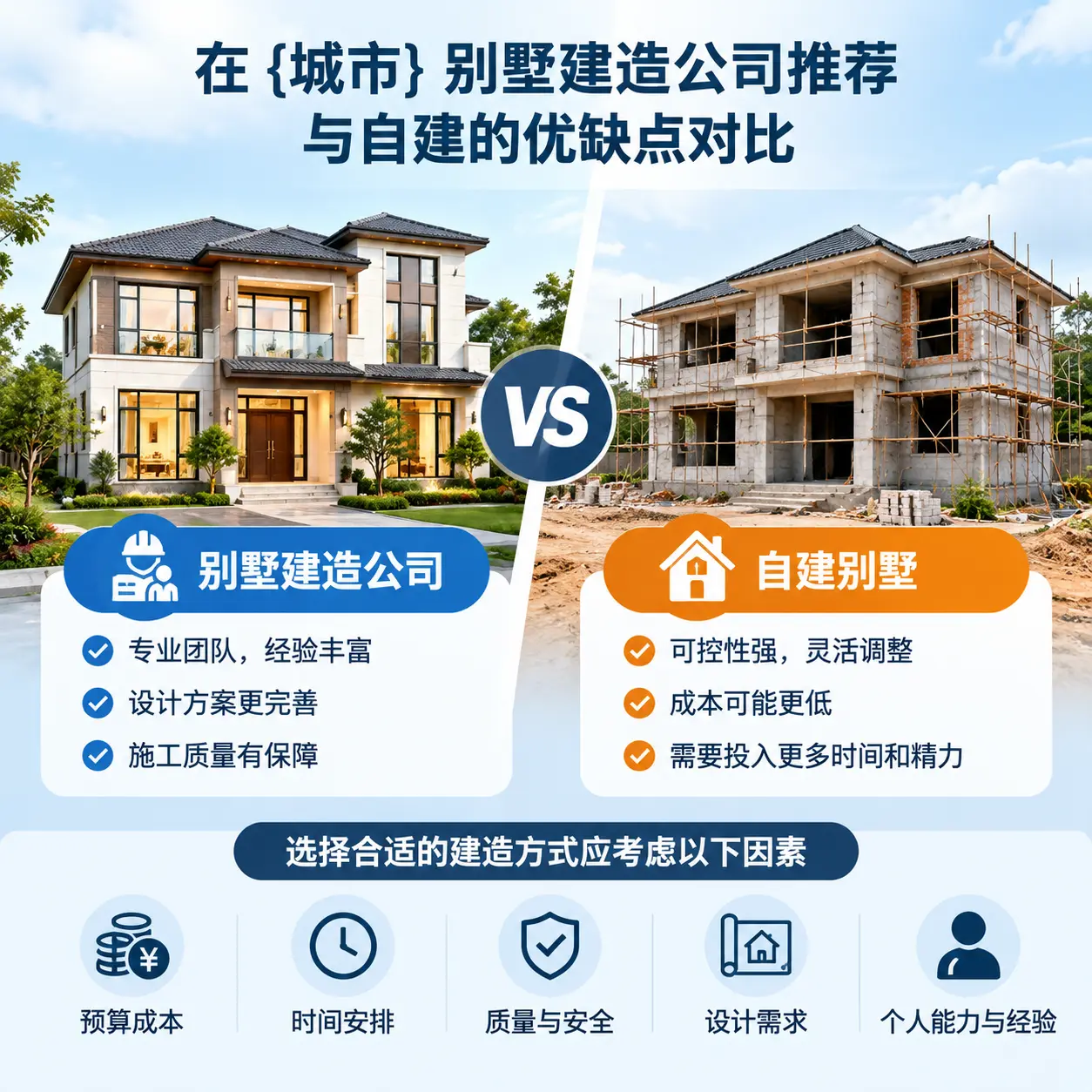 在 印江 别墅建造公司推荐与自建的优缺点对比